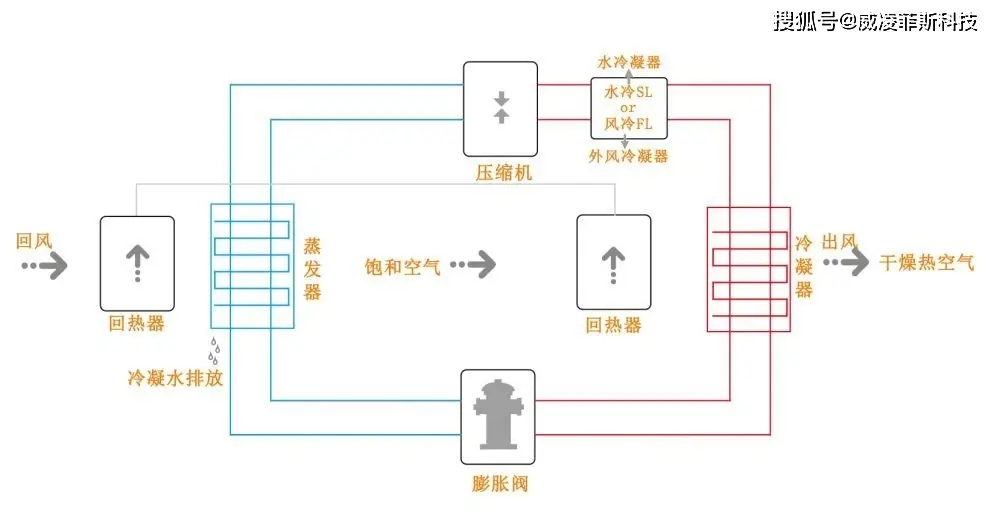 文章附图